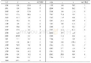表3 1980—2016年河南省小麦生育期旱涝等级表