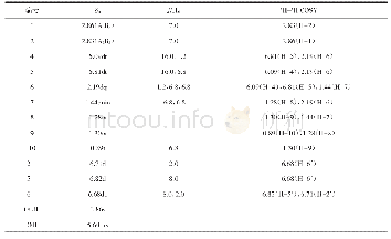 《表1 6-姜烯酚的1H数据（CDCl3,400 MHz/H)》