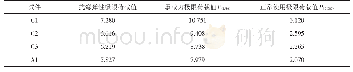 表3 不同桁架间距因素下墙板的模拟参数