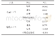 《表2 活动层厚度拟合公式系数》