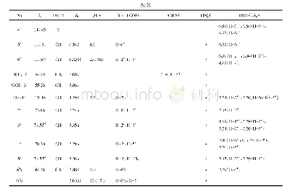 表1 Vitecannasides B的NMR数据（CD3OD,400 MHz/H)