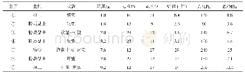 表1 网格无关性验证：黄泛区长螺旋压灌法CFG桩施工力学问题分析