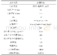 《表5 不同颗粒形状的细观参数取值》