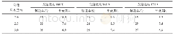 《表3 基质沥青发泡试验结果》