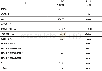 《表1 试验饲粮组成及营养水平》