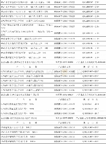 《附表3-1：湖南省2018年饲料添加剂、添加剂预混合饲料产品批准文号名单(二)》