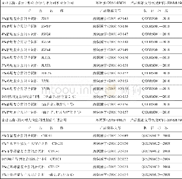 《附表3-2：湖南省2018年饲料添加剂、添加剂预混合饲料产品批准文号名单(二)》