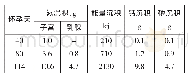 《怀孕母猪每天营养物质沉积》