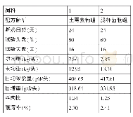 《表3 肠杆菌肽替代土霉素钙对断奶仔猪生产性能和腹泻率的影响》