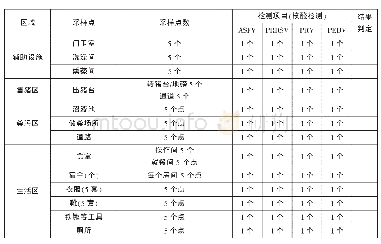 《表1：非瘟背景下家庭农场如何开展复产工作》