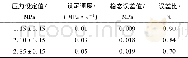 《表2 定深信号试验结果Table 2 Test results of depth signa》