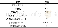 《表2 齿轮材料特性Table 2 Material properties of gears》