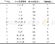 《表1 工作站分配和工作站时间表》