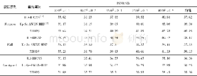 《表2 不同非关键帧采样率下MH-DS算法与文献[7, 15]算法的平均PSNR对比Table 2 Comparison of average PSNR among MH-DS and algorit