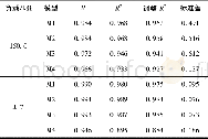 《表2 不同负载时4种模型的相关系数Table 2 Correlation coefficients of four models under different loads》