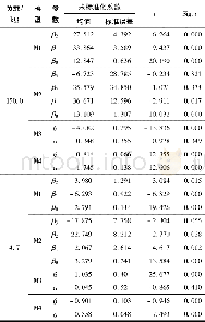 表4 不同负载时4种模型的参数Table 4 Parameters of four models under different loads