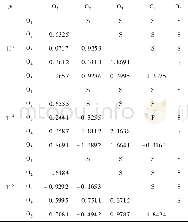 《表5 LM-PRNG生成伪随机数序列的独立性检验结果Table 5Independence test results of pseudo-random numbers generated by LM