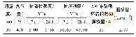 表2 混凝土性能测试结果Table 2 Results of property tests for pavement concrete