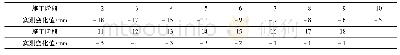 表6 R1拱肋节段N1测点z坐标实测变化值Table 6 Measured variation of z coordinate of N1 measuring point on R1 arch-rib section