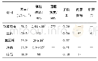 《表2 材料力学特性1)》