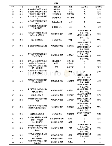 《表1 河南野生动物园野生动植物科研情况》