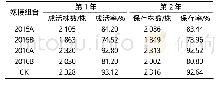 《表1 5个嫁接组合嫁接后成活与保存情况》