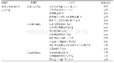 《表1 农村生态环境状况综合评价指标体系》