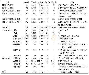 《表1 合作社调查样本的相关变量统计及描述》