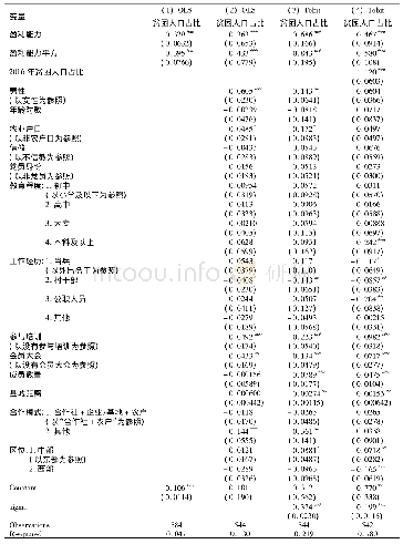 《表2 合作社盈利能力与其带动贫困人口数量关系分析》