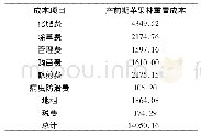 表1 产前期红富士苹果树的重置成本计算统计表
