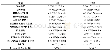 表3 采纳电商对农场绩效影响的实证结果