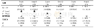 《表5 省内对口帮扶对城市经济增长的影响:稳健性检验(二)》