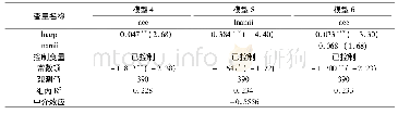 《表7 技术效应检验：农村人口老龄化效应下农业生态效率的变化》