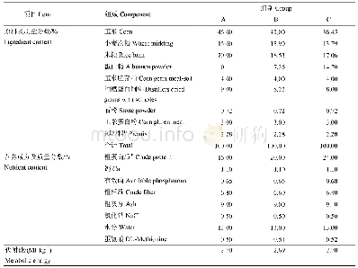 《表1 试验饲粮营养组成与含量1)》