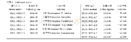 《表1 鼎湖山球孢白僵菌菌株的分离基质和采集时间》