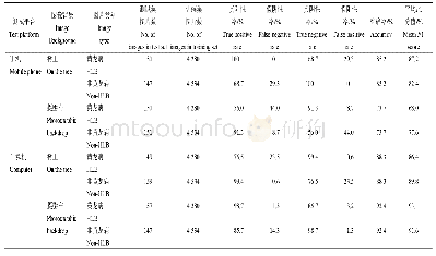 《表5 识别器的田间测试结果》