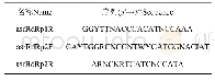 表1 影响因素清单：白狐源星状病毒RdRp基因的鉴定及遗传演化分析