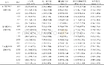 《表3 电晕场处理后杂交稻幼苗的生理生化指标Table 3Physiological and biochemical indexes of hybrid rice seedlings after el