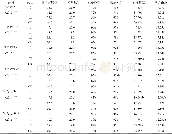 《表6 电晕场+介电分选处理后杂交水稻种子的千粒质量及活力指标Table 6 1 000-grain weight and vitality index of hybrid rice seeds un