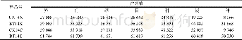 表2 样品在各分类水平上的序列数Table 2 The sequence number of the samples at each classification level