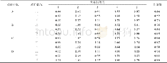 表2 水稻冠层单位面积药液沉积量Table 2 Deposition on each sampling point