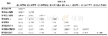 《表3 10%PEG 6000胁迫白三叶萌发期各指标的相关系数》