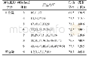 《表3 基于颜色特征的番茄叶部病害识别的准确率和特征提取时间》