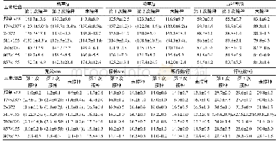 《表2 白轴玉米组合接种禾谷镰孢菌的果穗性状》