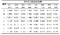 表2 常压下距离注水口不同距离处的混合均匀性变异系数模拟值