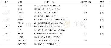 《表1 采用的引物及其序列》