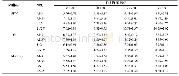 表2 含或无VA5新支流三联疫苗免疫肉鸡后的血清HI效价(nlog2)