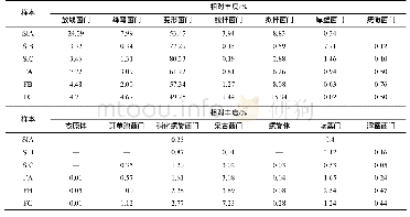 《表3 墨吉明对虾的肠道及其养殖系统中生物絮团的优势细菌门及其相对丰度》