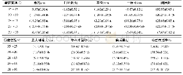 《表5 昼夜变温处理的武当木兰幼苗特性》