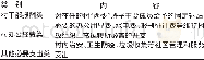 《表1 中央明确的村级组织运转经费保障重点》